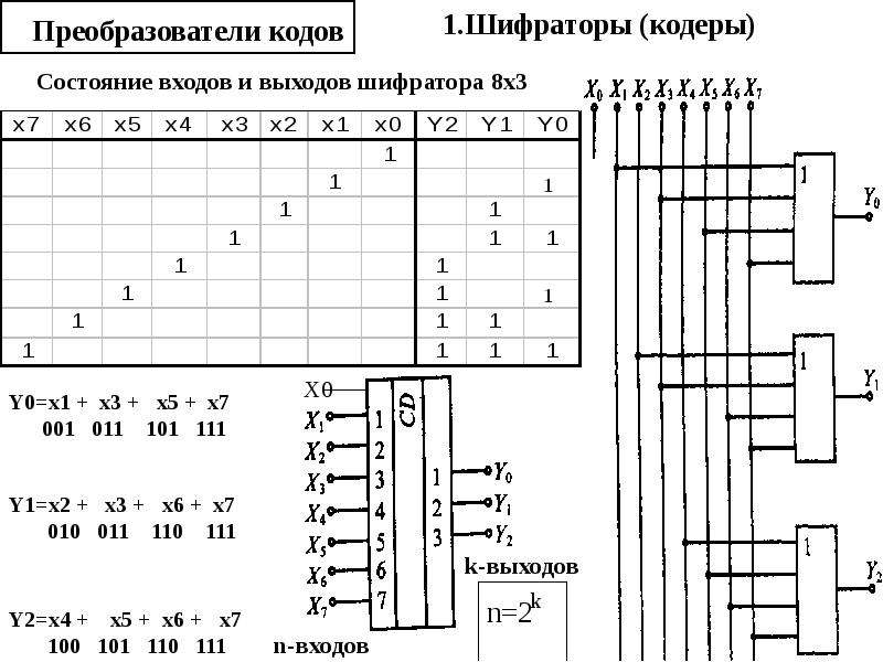 Схема преобразователя кодов