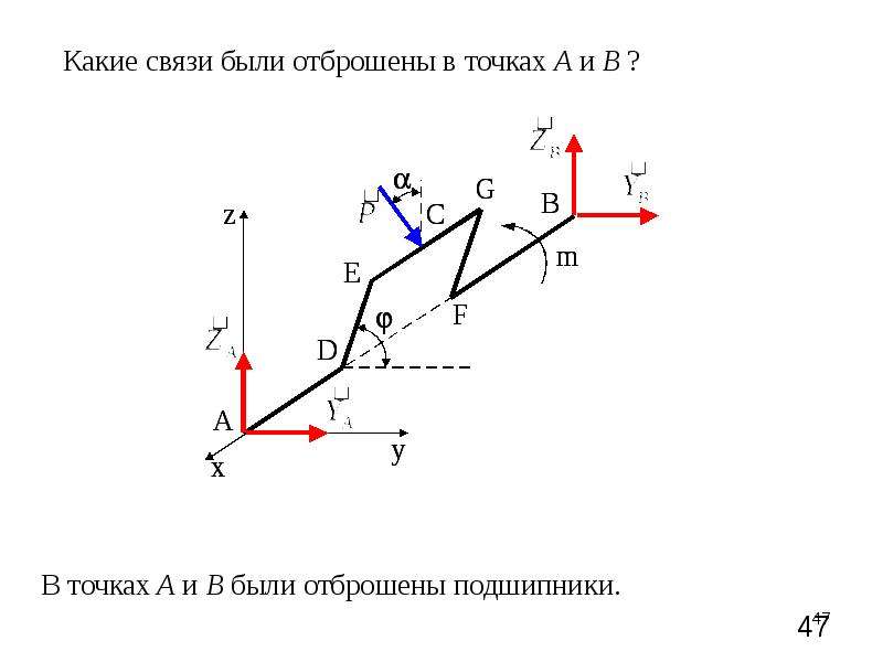 Какие есть связи. Полная реакция связи в точке. Полная реакция связи в точке в имеет. Какая связь. Реакции связей в точках.