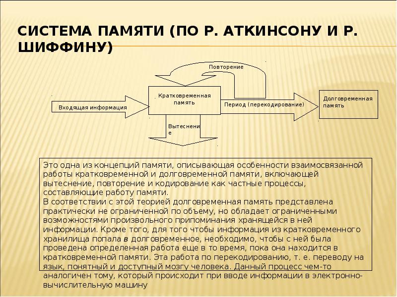 Схема памяти по р аткинсону и р шифрину