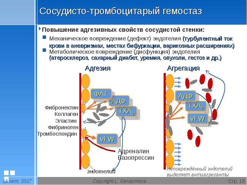 Повреждение сосудистой стенки