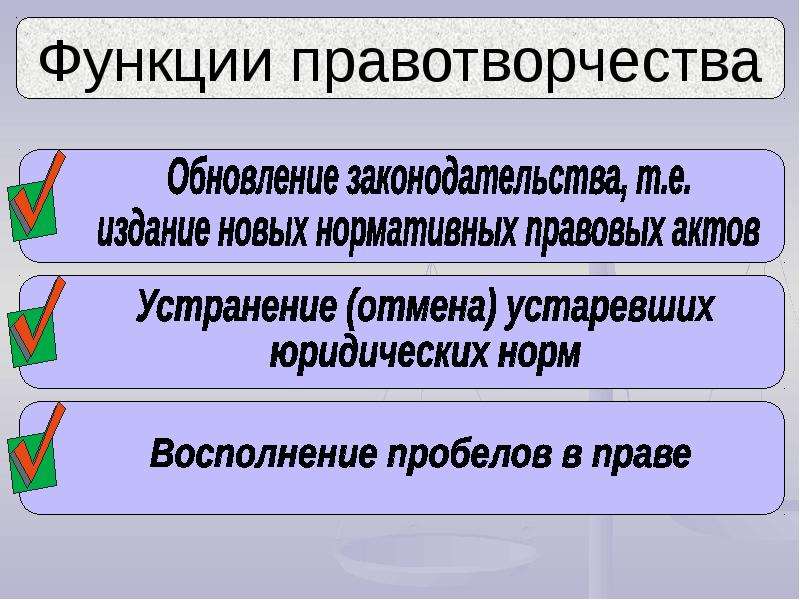 Функции правотворчества презентация