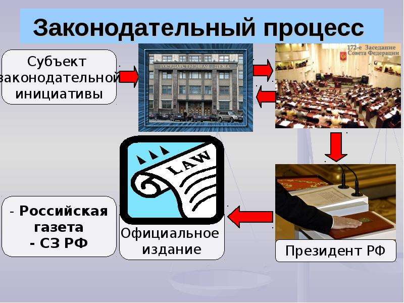 Принятие законов картинки