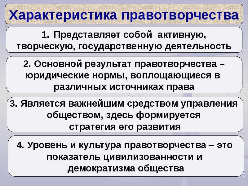 Правотворчество и процесс формирования права 10 класс презентация