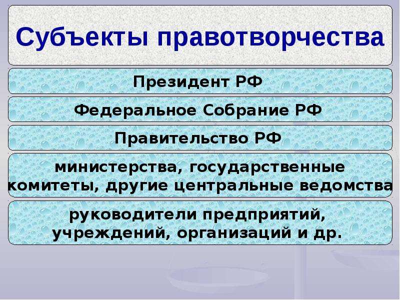 Субъекты правотворчества