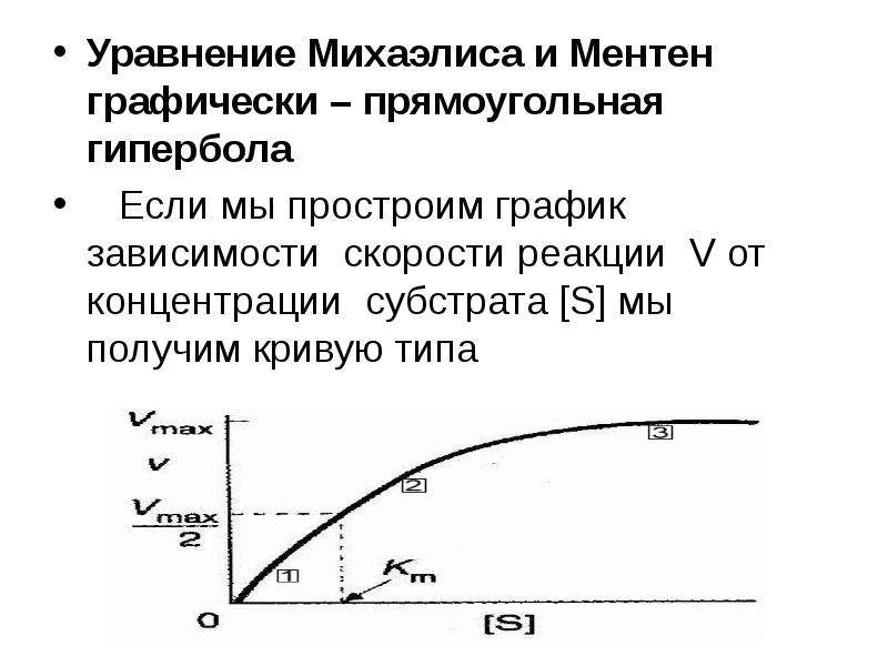 Схема михаэлиса ментен