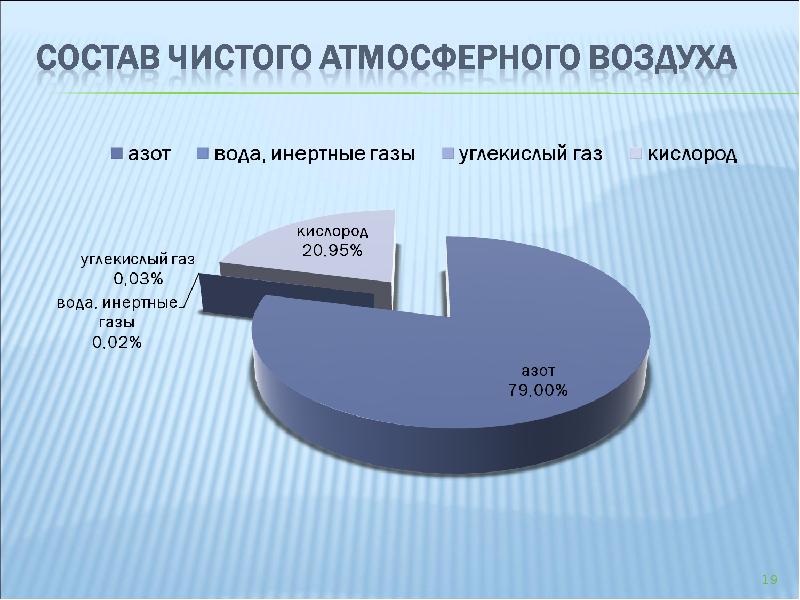 Презентация на тему гигиена воздушной среды