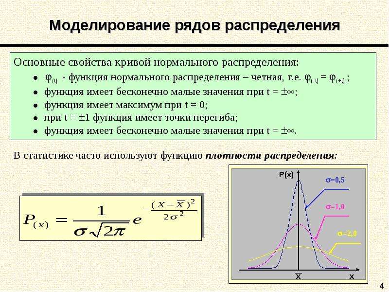 Понятие распределение. Плотность вероятности нормального распределения имеет вид:. Функция нормального распределения. Свойства нормального распределения. Функция распределения нормального распределения.