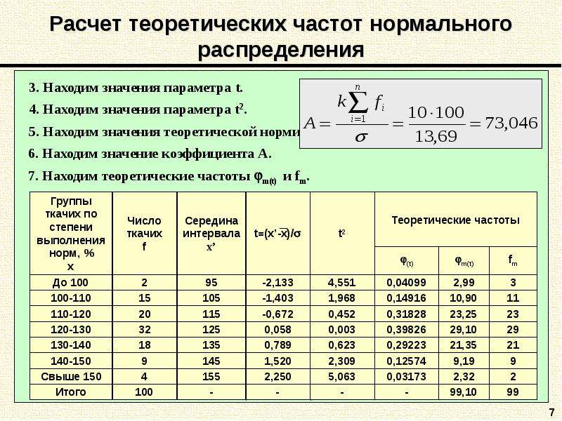 Теоретическое распределение