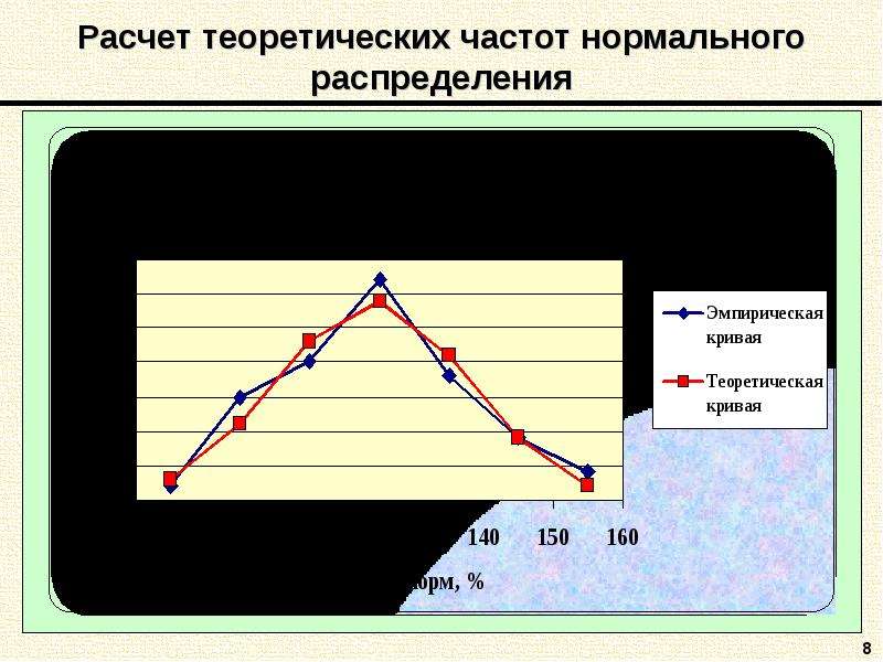 Теоретическое распределение. Теоретические частоты нормального распределения. Нахождение теоретических частот нормального распределения. Теоретические частоты равномерного распределения.