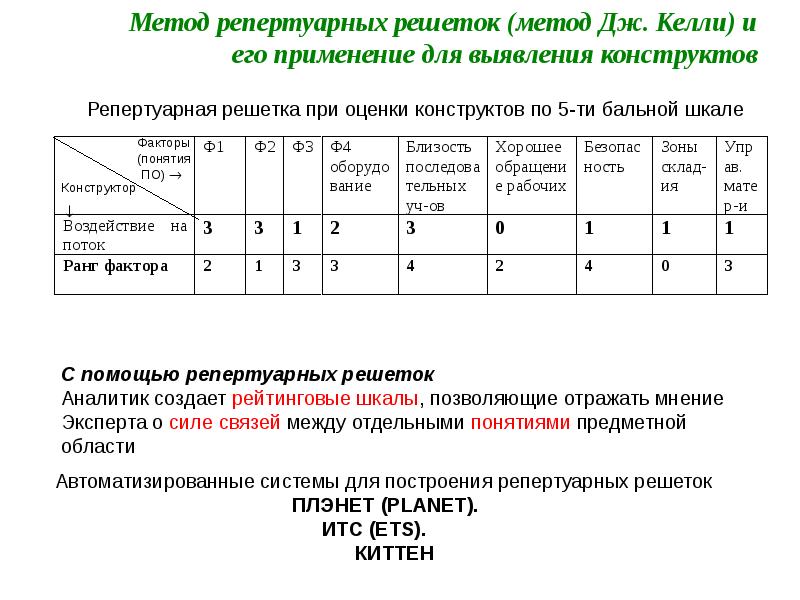 Что такое репертуарный план