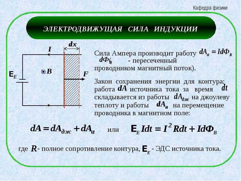 По графику изображенному на рисунке определите амплитуду эдс период тока и частоту напишите эдс