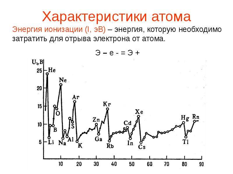 Энергия ионизации атома. Энергия ионизации атома в таблице. Первая энергия ионизации таблица. Наибольшая энергия ионизации. Как найти энергию ионизации.