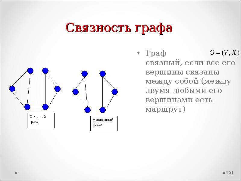 Связность графа