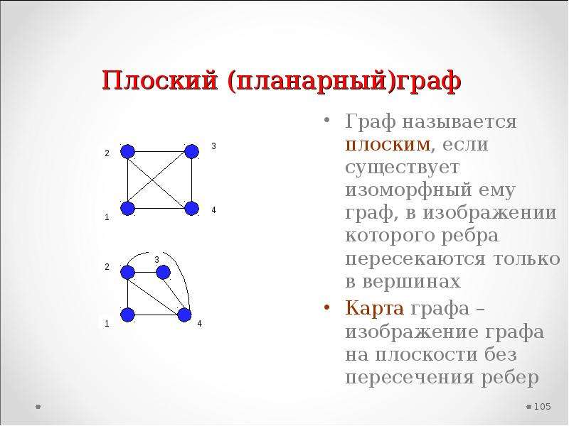 Называют плоской