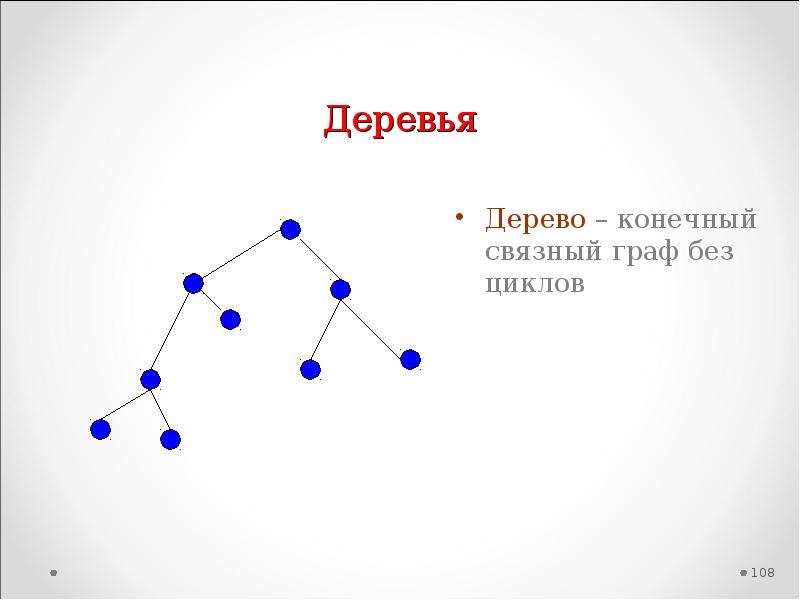 Связном графе. Дерево Граф без циклов. Лес теория графов. Связный Граф дерево. Деревья графы без циклов.