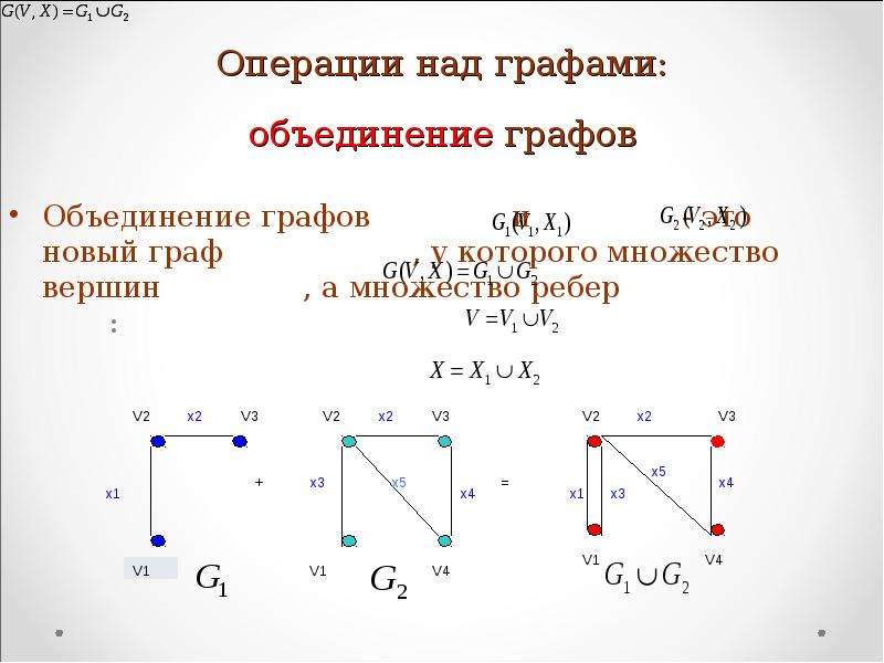 Кольцевая сумма. Объединение графов g1 и g2. Как найти пересечение графов. Пересечение графов g1 и g2. Операции над графами дискретная математика.