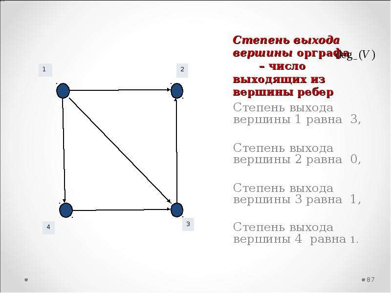 4 вершины степени 3