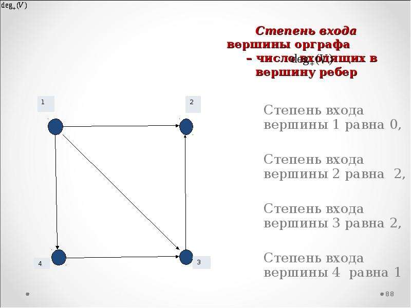 3 вершины 2. Ориентированный Граф степень входа. Степень вершины в ориентированном графе. Степень выхода вершины орграфа. Ориентированный Граф степени входп.