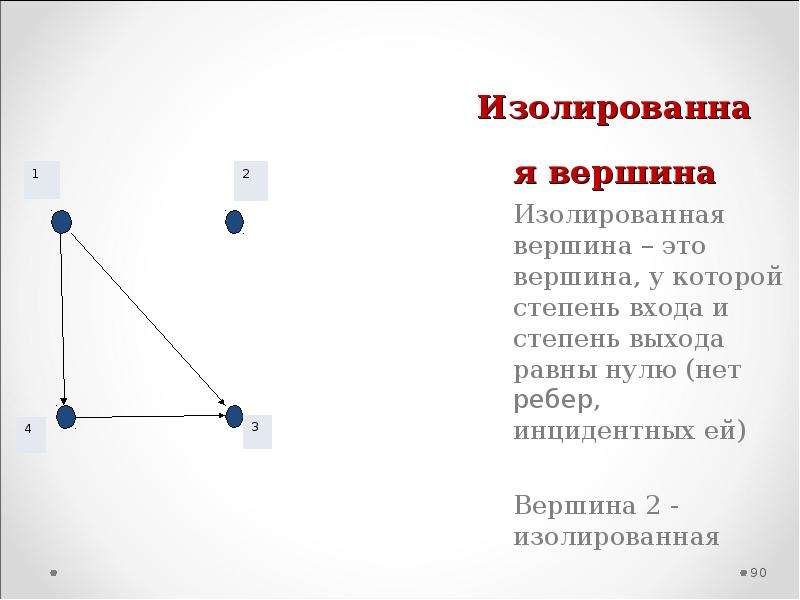 Выход равен. Вершина. Изолированная вершина. Изолированная и висячая вершина. Граф с изолированной вершиной.