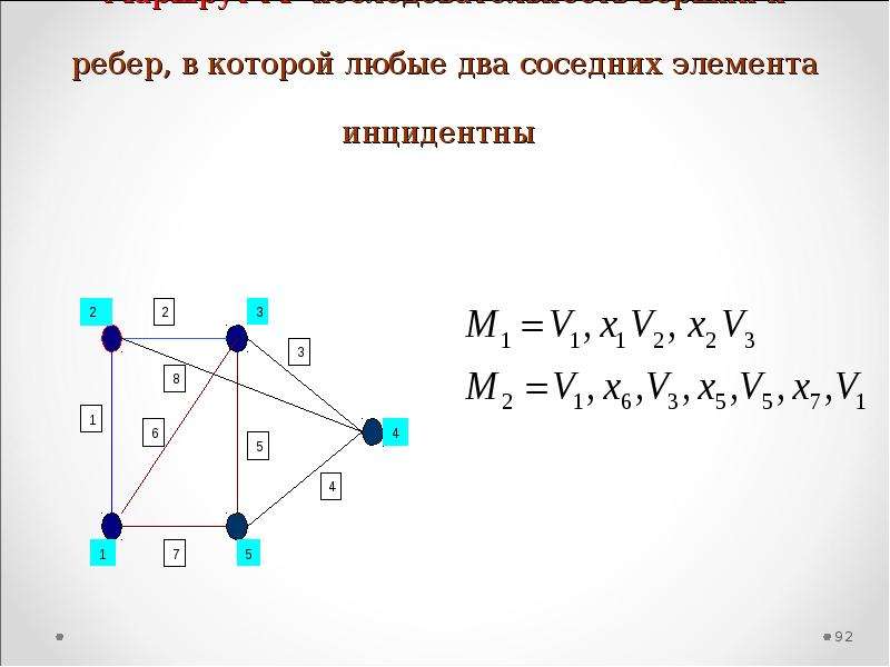 Какие вершины инцидентны дуге f в графе на рисунке