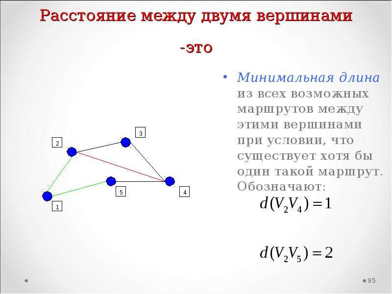 Сообщение минимальной длины