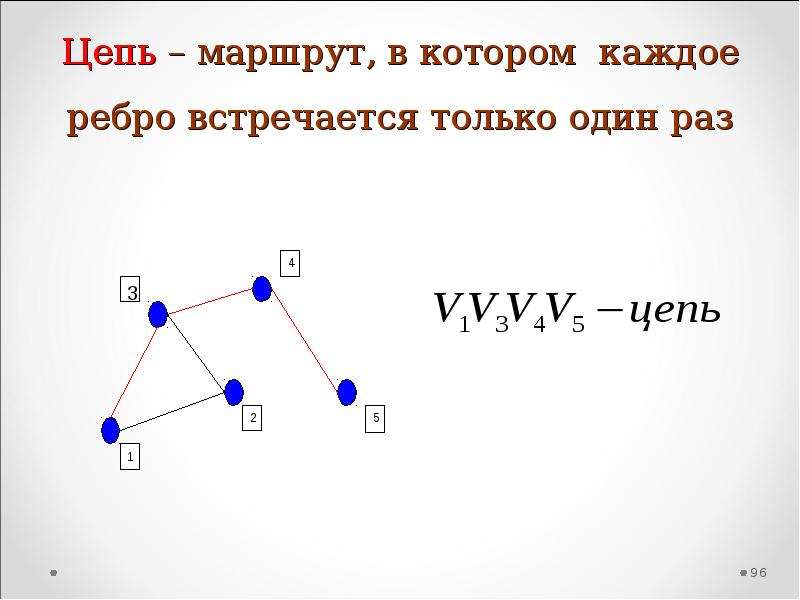 Цикл в графе это путь у которого. Маршруты цепи и циклы в графах. Цепь простая цепь графы. Элемент графа цепь маршрут. Маршрут цепь цикл в графе.