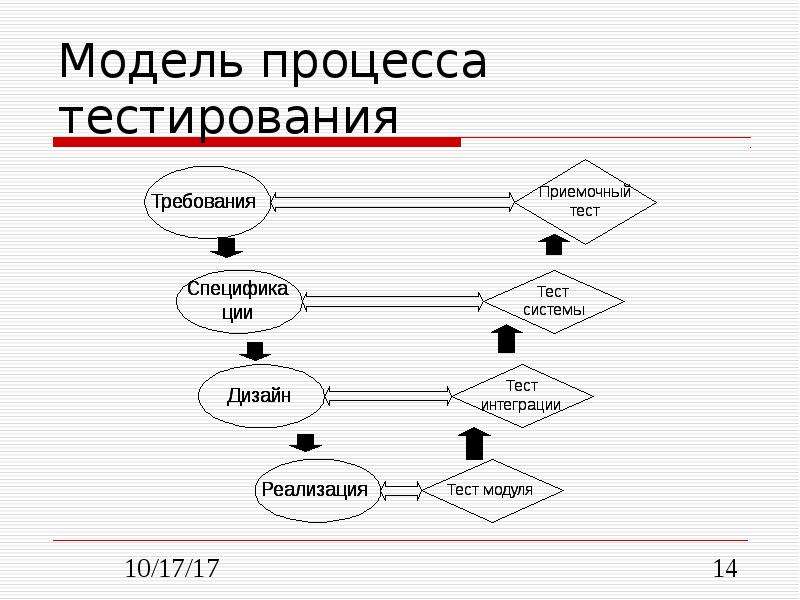 Тест по управлению проектами