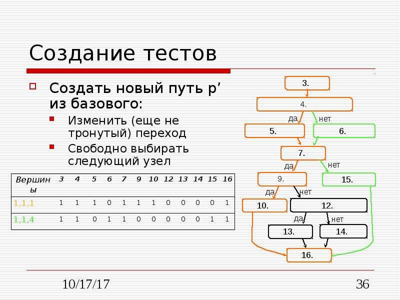 Тестирование и отладка программ презентация