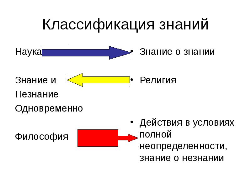 Рост научного знания в философии презентация