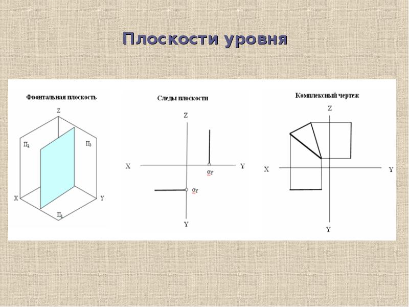 Фронтальная плоскость уровня изображена на чертеже