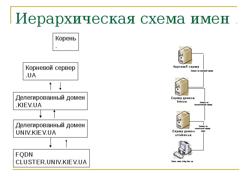 Служба имен