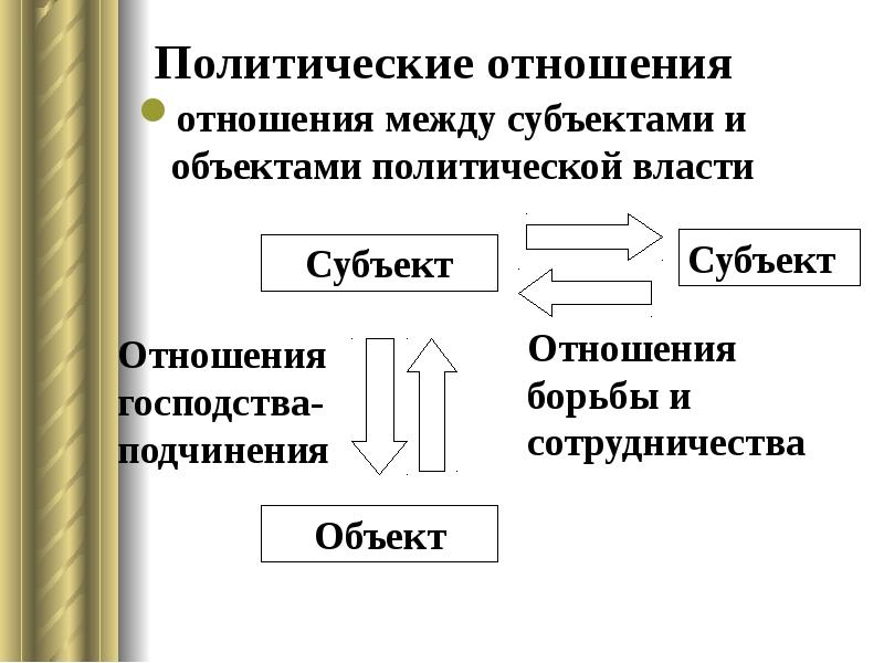 Прикладная политология картинки