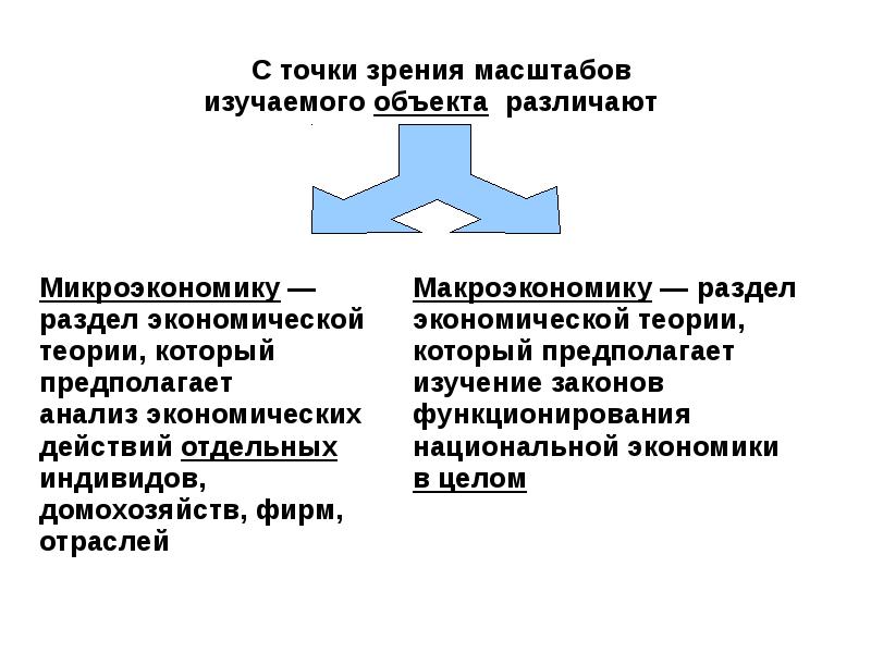 С точки зрения масштаба и политической. Определить предмет экономической теории через воспроизводство. Разделение экономических экономических действий. По размерам изучаемых объектов различают. Устройство общества предмет изучения.