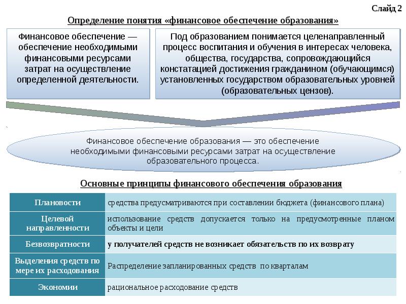 Финансовое обеспечение деятельности. Финансовое обеспечение педагогического процесса. Финансовое обеспечение деятельности образовательных учреждений. Финансирование учреждений образования. Финансовое обеспечение деятельности предприятия.