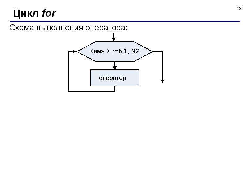 Блок схема цикла while c