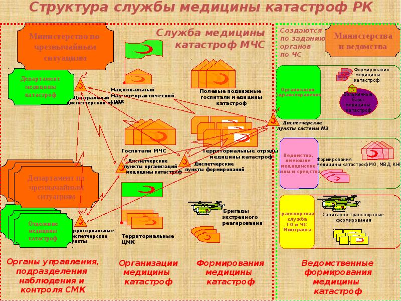 В состав службы медицины катастроф города входят