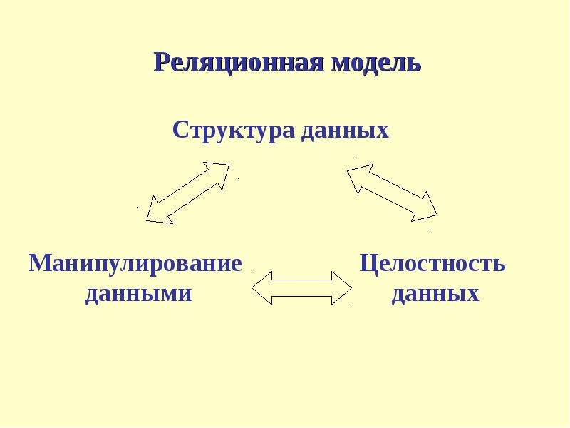 Реляционные модели презентация 10 класс