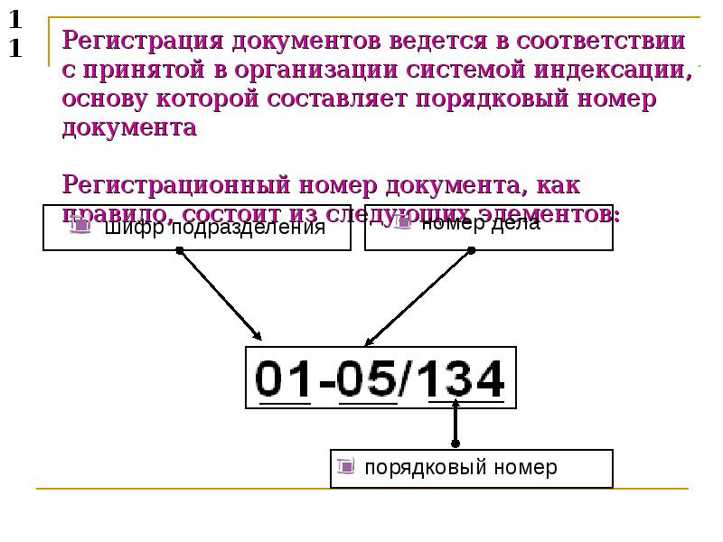 Образец регистрационный номер документа