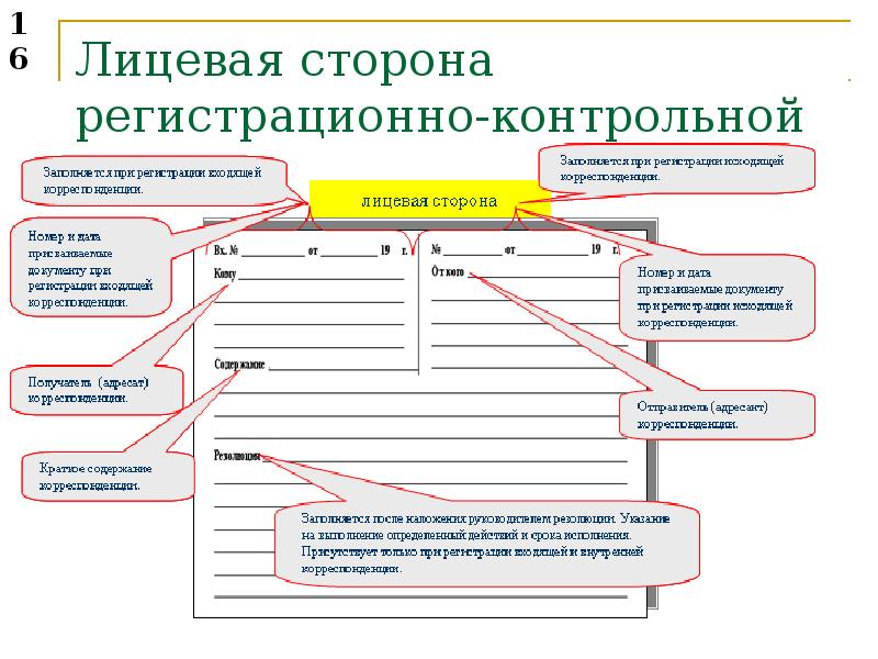 Проверочные карточки. Ведение контрольных карточек. Лицевая сторона документа. Карточка пр работы с документами. Календарная шкала на регистрационно-контрольной карточке.