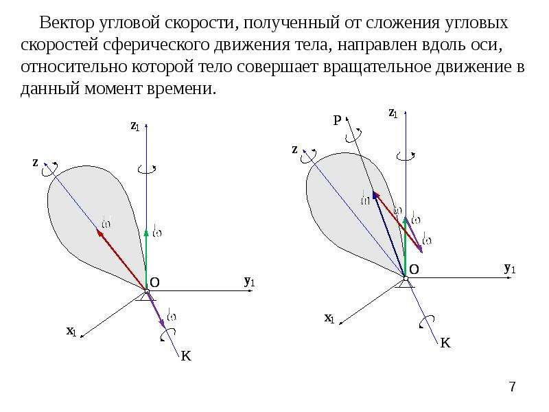 Угол вектора с осью. Угловое ускорение в сферическом движении. Вектор угловой скорости твердого тела направлен. Сферическое движение твердого тела.