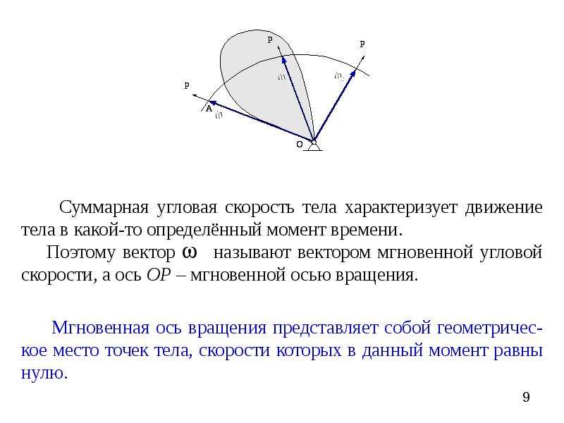 Определить ось вращения. Мгновенная ось вращения. Мгновенная ось вращения твердого тела. Уравнение мгновенной оси вращения.