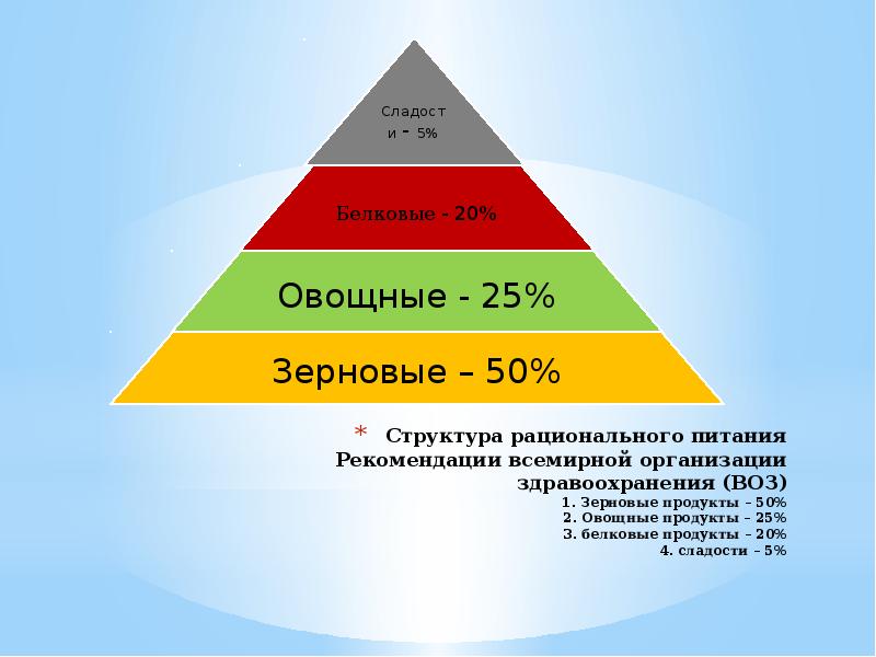 Всемирная организация здравоохранения питание. Пищевая пирамида воз. Пирамида питания по воз. Рациональное питание рекомендации воз. Пирамида питания Всемирная организация здравоохранения.