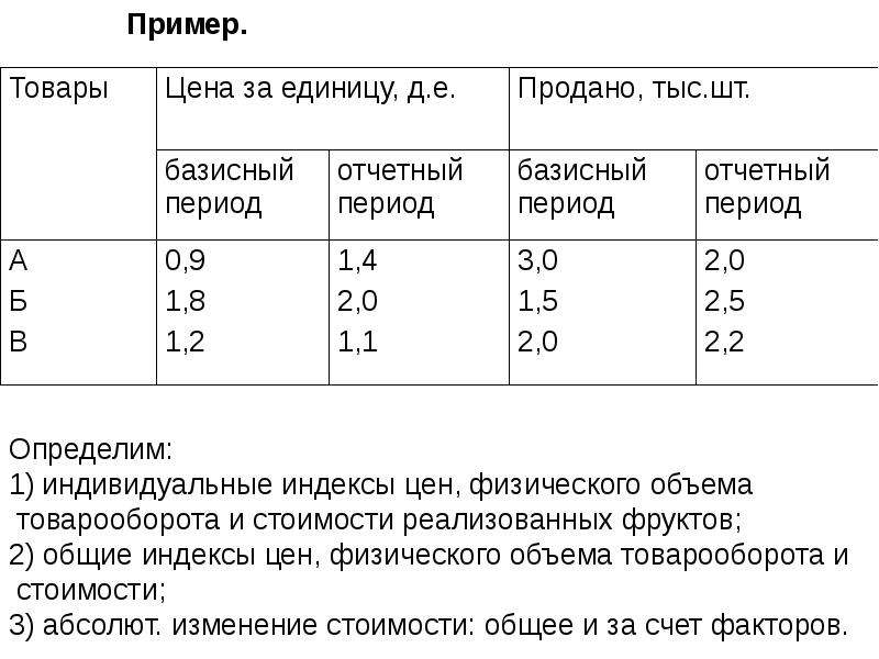 Базисный период. Стоимость продукции базисного периода. Базисный период это. Базисный и отчетный период это в статистике. Базисный период это в статистике.