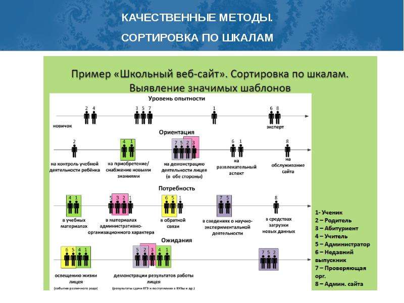 Построение классификации. Качественный метод пример. Шкала качественного метода. Уровни качественной методологии по. Шкала качественного метода исследования.