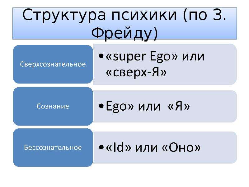 Структура психики презентация