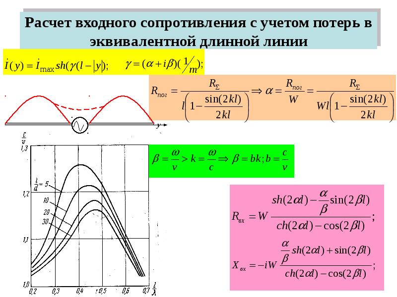 Входное сопротивление