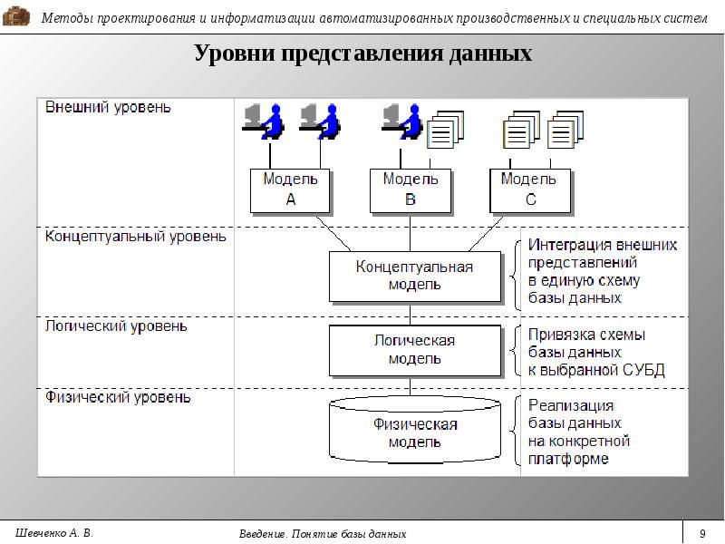 Средства автоматизации проектирования баз данных презентация