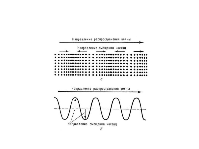 Скорость ультразвука максимальна в. Звук ультразвук колебания и волны. Механические колебания и волны. Механические колебания и волны звук презентация. Направление волны в навигации.