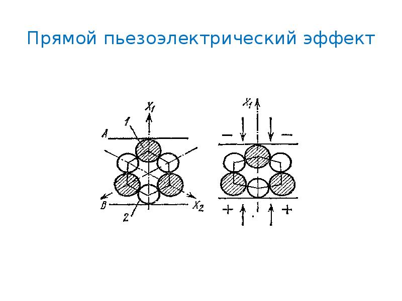 Принцип работы пьезоэлектрической зажигалки проект