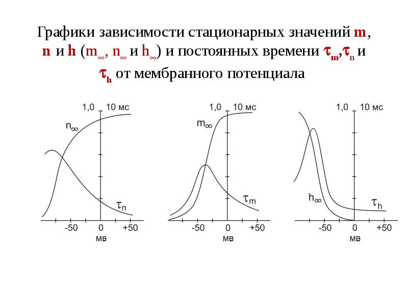 Аксон режим работы